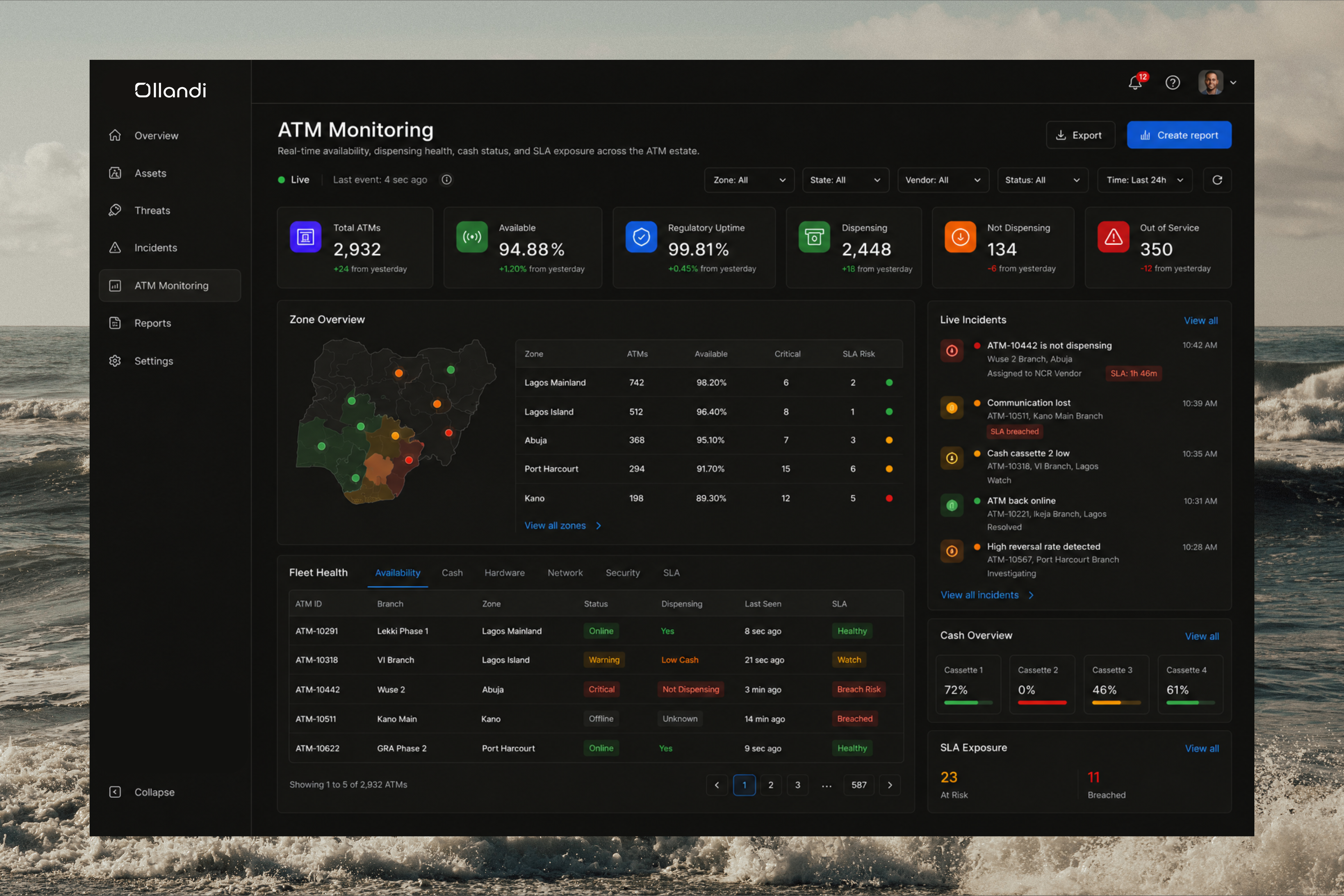 Ollandi ATM continuous monitoring workspace